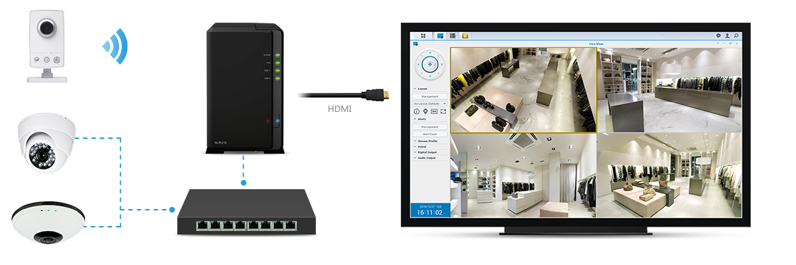 Vidéosurveillance Synology matériel