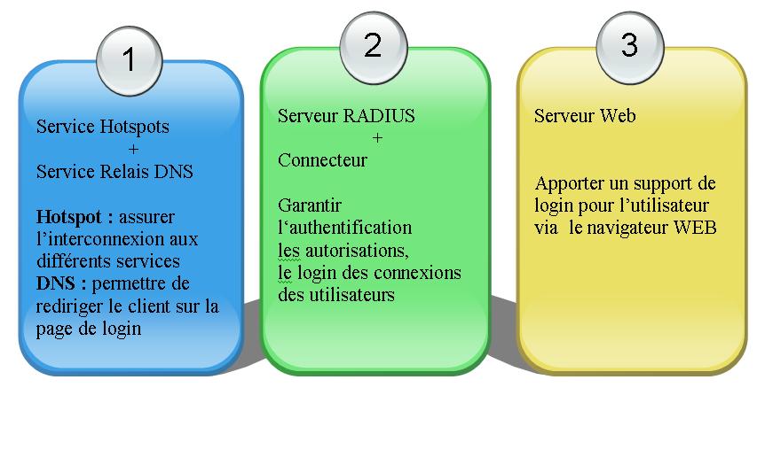 hotspots wifi