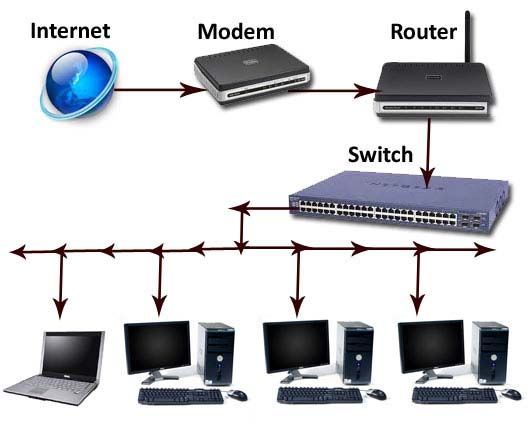 Maintenance informatique illimitée à Paris 75014